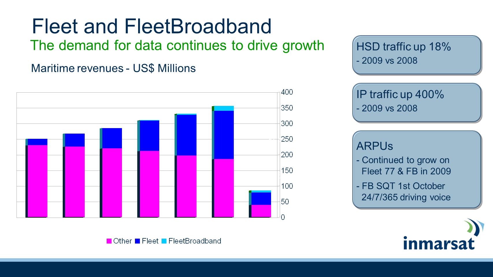 Fleet and FleetBroadband The demand for data continues to drive growth Maritime revenues - US$ Millions HSD traffic up 18% vs 2008 ARPUs - Continued to grow on Fleet 77 & FB in FB SQT 1st October 24/7/365 driving voice IP traffic up 400% vs