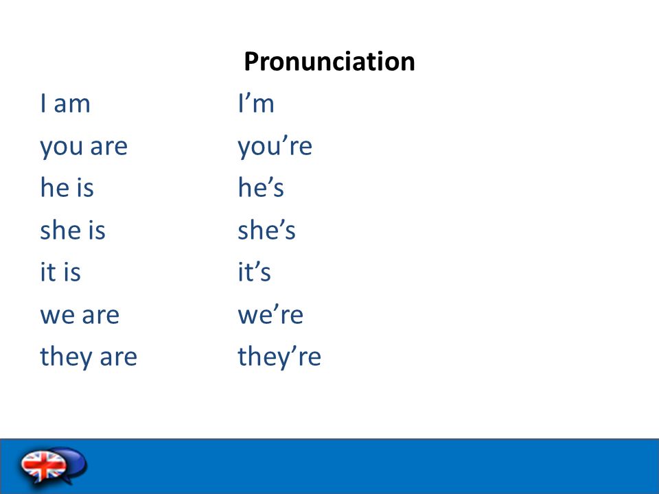 Pronunciation I am I’m you areyou’re he ishe’s she isshe’s it isit’s we arewe’re they arethey’re