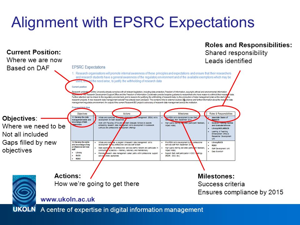 A centre of expertise in digital information management   Alignment with EPSRC Expectations Current Position: Where we are now Based on DAF Objectives: Where we need to be Not all included Gaps filled by new objectives Actions: How we’re going to get there Milestones: Success criteria Ensures compliance by 2015 Roles and Responsibilities: Shared responsibility Leads identified