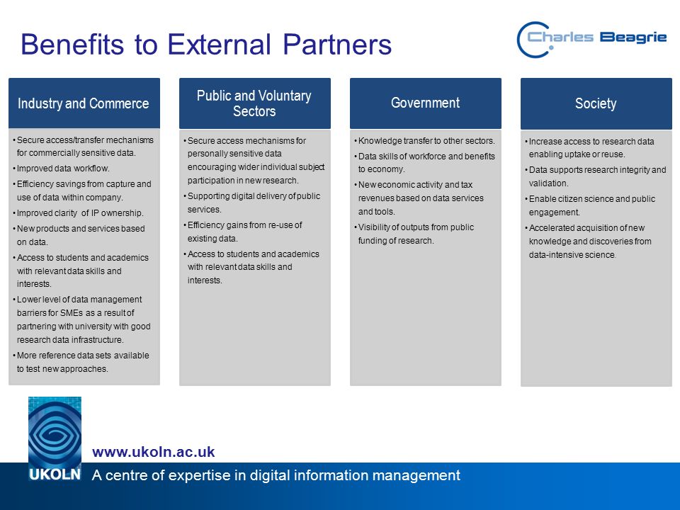 A centre of expertise in digital information management   Benefits to External Partners Industry and Commerce Secure access/transfer mechanisms for commercially sensitive data.