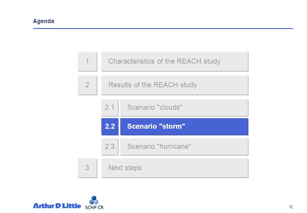 12 Characteristics of the REACH study1 Results of the REACH study2 Next steps3 Agenda Scenario clouds Scenario storm Scenario hurricane
