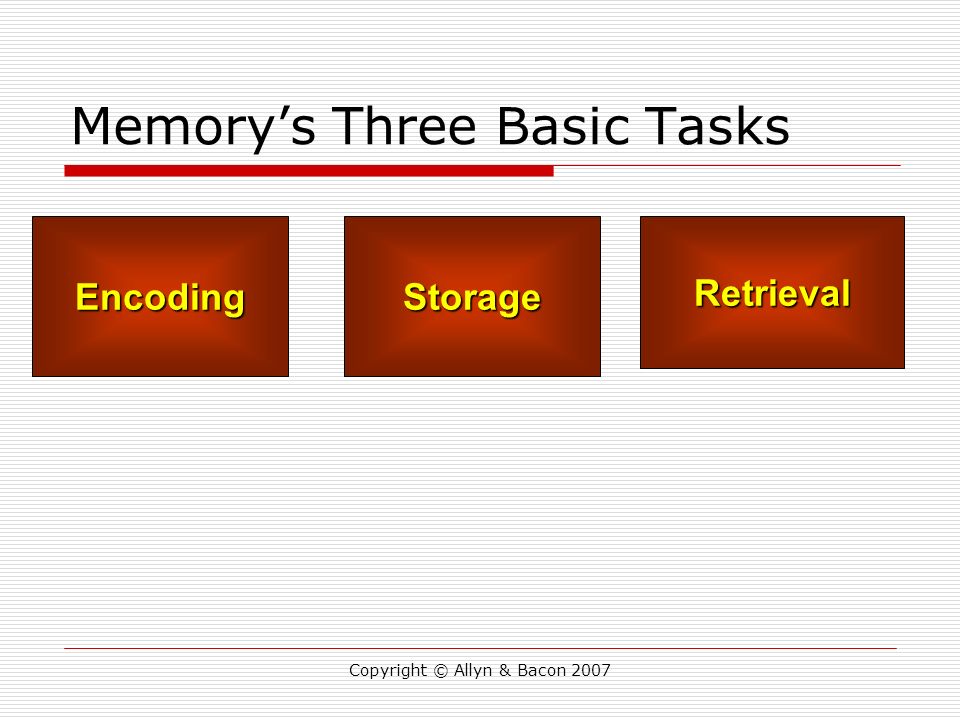 Copyright © Allyn & Bacon 2007 EncodingStorageRetrieval Memory’s Three Basic Tasks