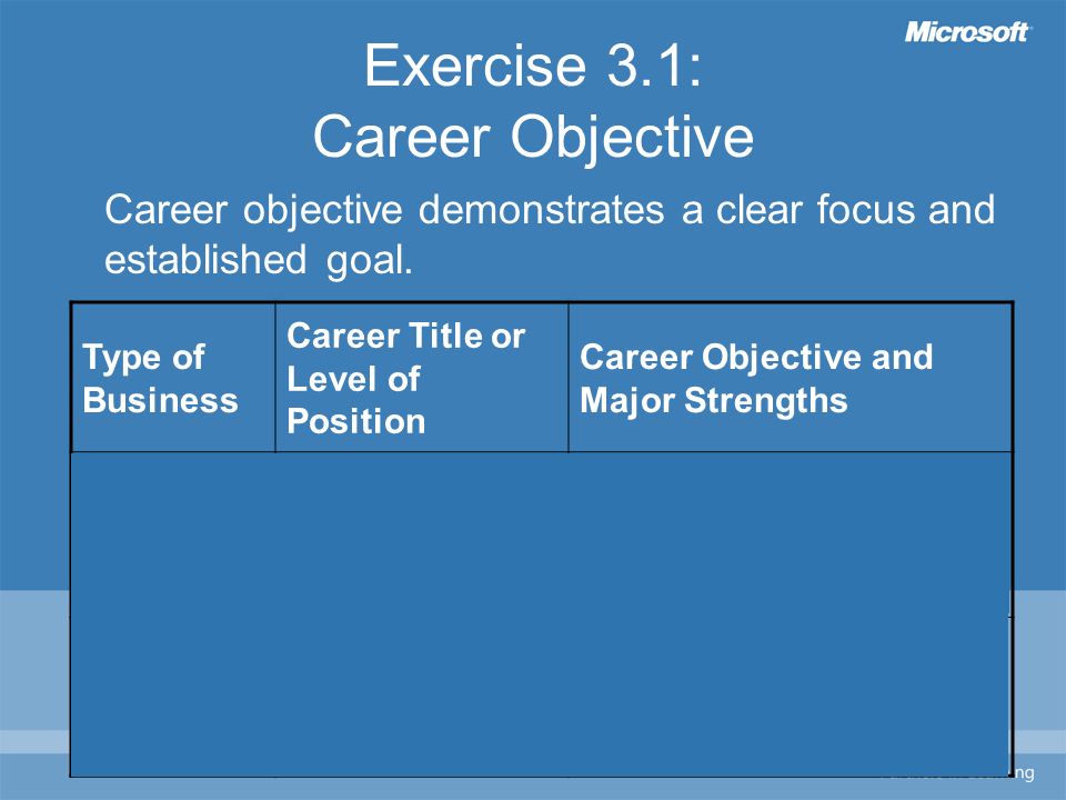 Exercise 3.1: Career Objective Career objective demonstrates a clear focus and established goal.