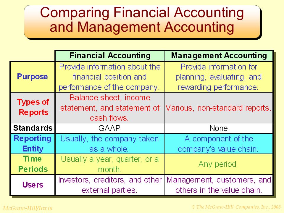 © The Mcgraw-hill Companies, Inc., 2008 Mcgraw-hill Irwin Financial 