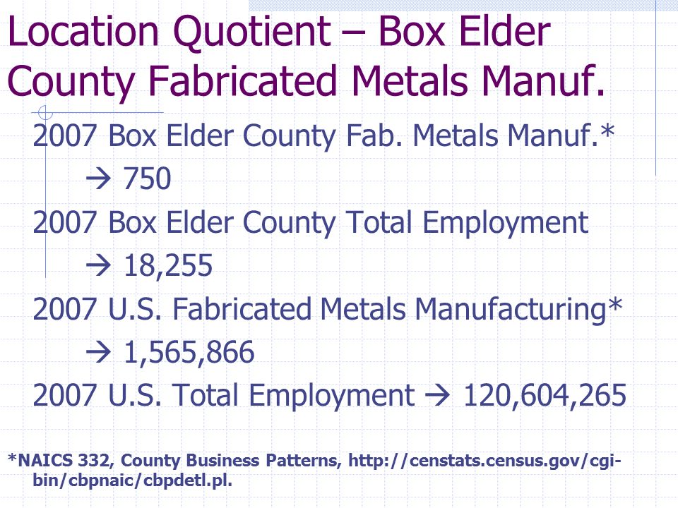 Location Quotient – Box Elder County Fabricated Metals Manuf.