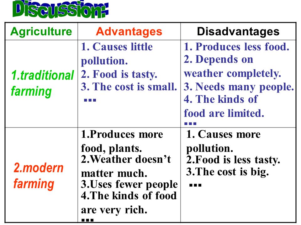 Modern Farming Techniques: Benefits and Advantages