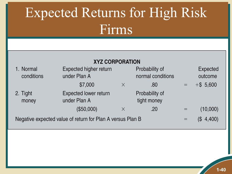 1-40 Expected Returns for High Risk Firms