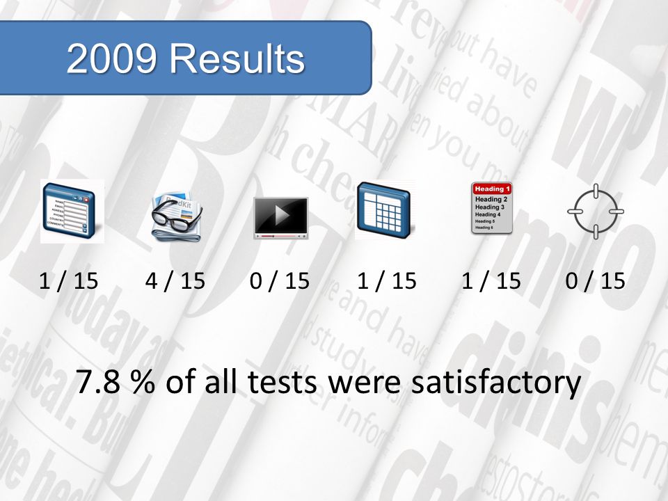 2009 Results 1 / 154 / 150 / 151 / 15 0 / % of all tests were satisfactory