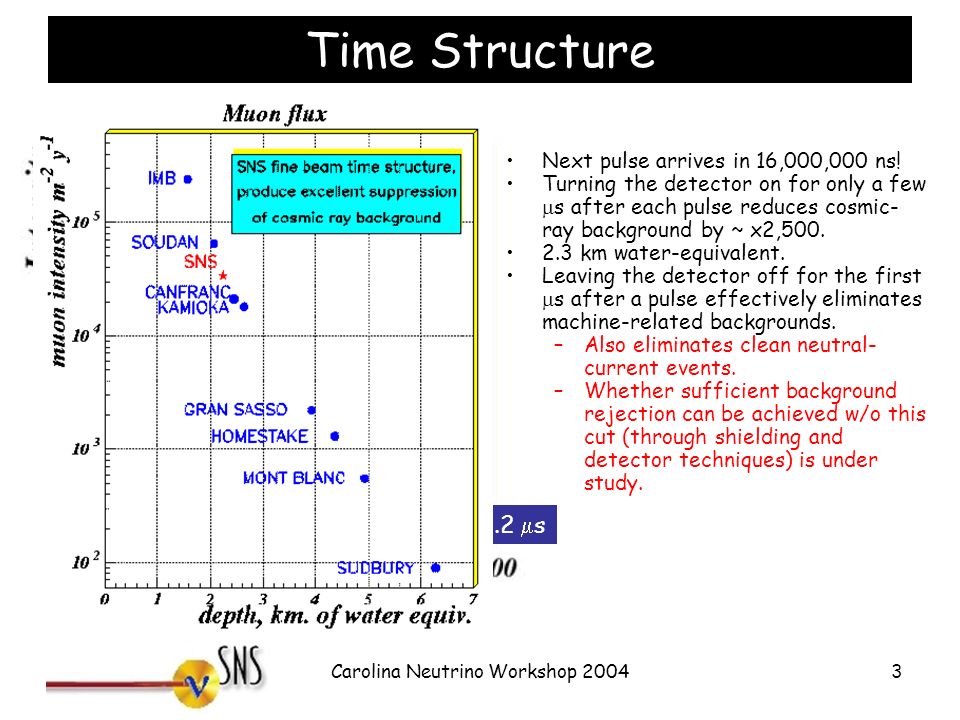 Carolina Neutrino Workshop Prospects For Neutrino Physics At The Spallation Neutron Source Vince Cianciolo Ornl For The Sns Collaboration Ppt Download