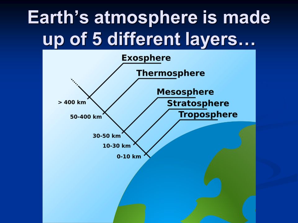 earth s atmosphere why is it so important to life on earth ppt