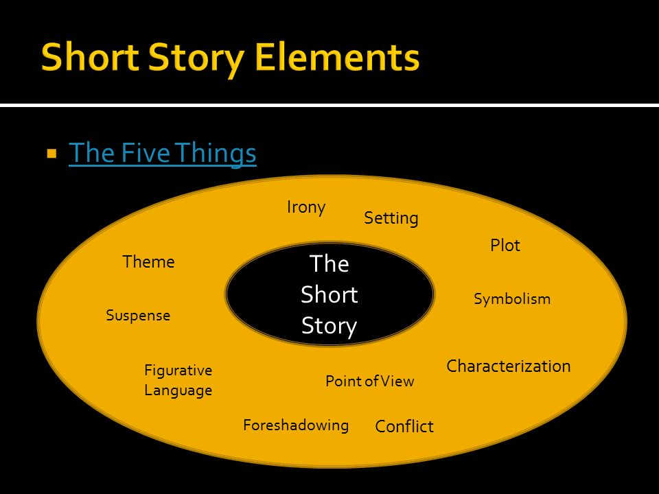  The Five Things The Five Things The Short Story Foreshadowing Irony Figurative Language Symbolism Point of View Suspense Plot Theme Setting Conflict Characterization