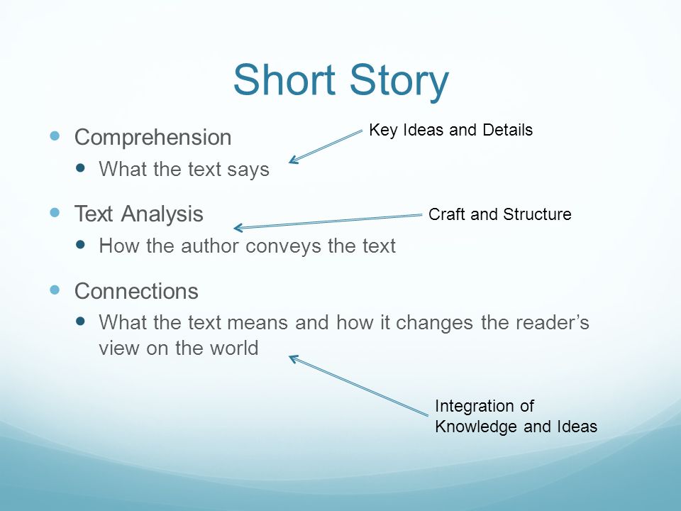 Short Story Comprehension What the text says Text Analysis How the author conveys the text Connections What the text means and how it changes the reader’s view on the world Key Ideas and Details Craft and Structure Integration of Knowledge and Ideas
