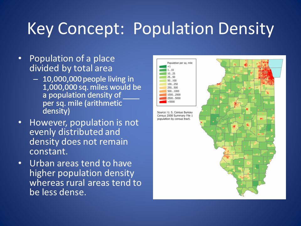 Key Concept: Population Density Population of a place divided by total area – 10,000,000 people living in 1,000,000 sq.