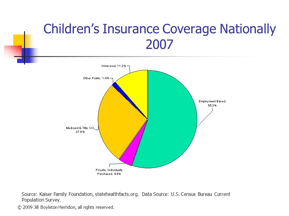 Children’s Health Insurance Coverage and SCHIP Reauthorization