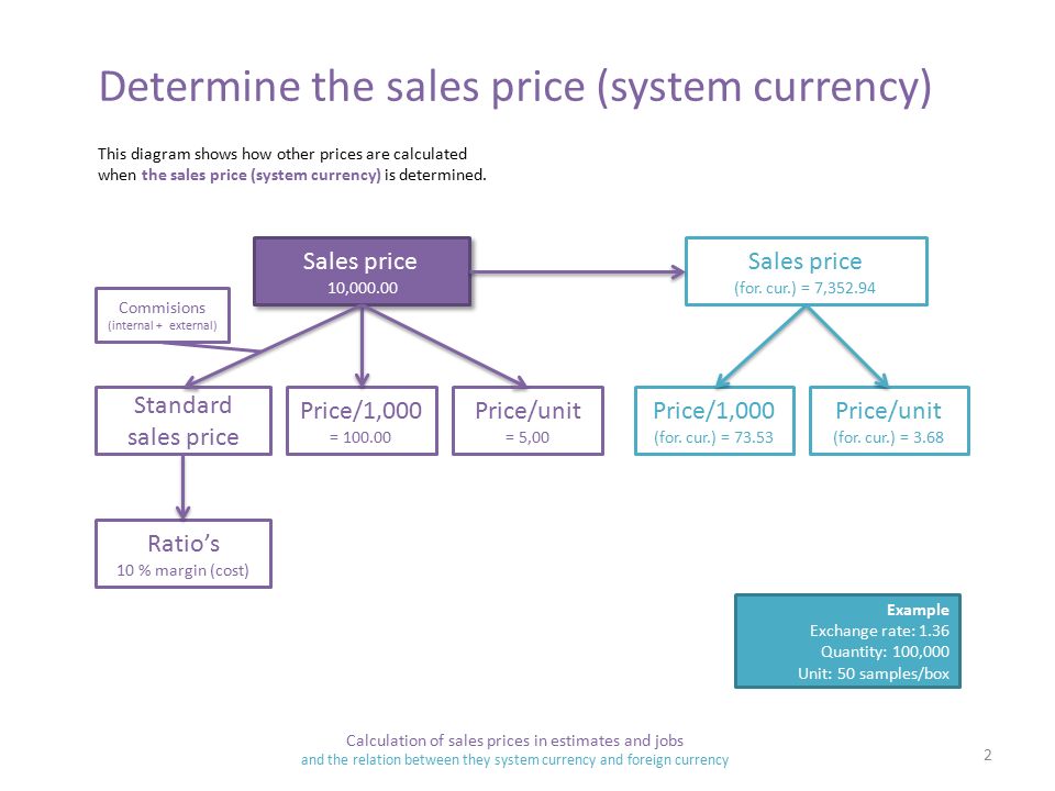 Calculation Of S Prices In Estimates And Jobs The Relation Determine The S Price System Currency 10 For