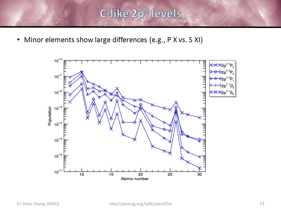 Minor elements show large differences (e.g., P X vs.
