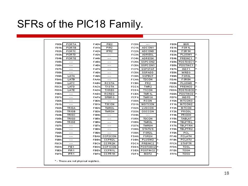 18 SFRs of the PIC18 Family.