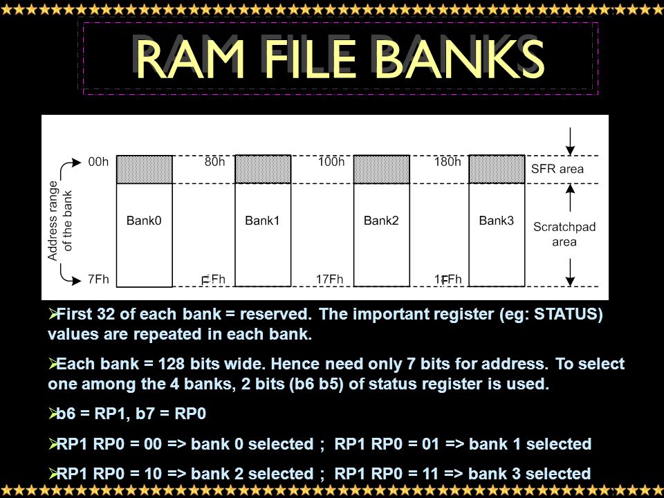 RAM FILE BANKS FFirst 32 of each bank = reserved.
