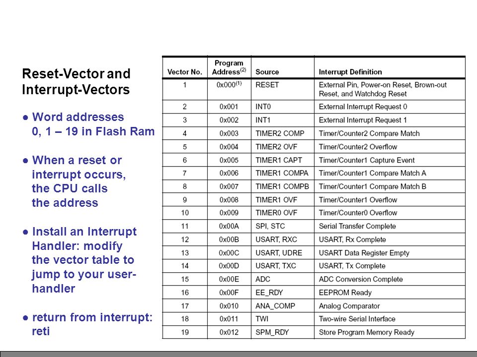 بسمه تعالي AVR Microcontrollers. The ATmega8 Basic Features ppt download