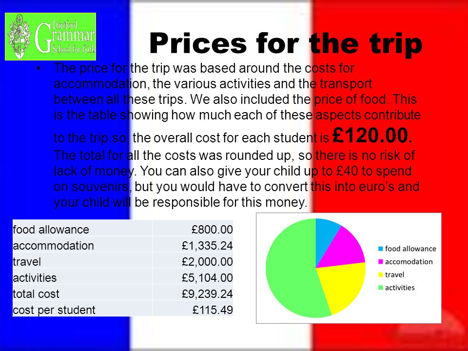 Prices for the trip The price for the trip was based around the costs for accommodation, the various activities and the transport between all these trips.