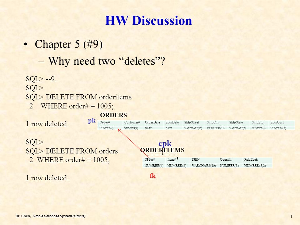 Dr Chen Oracle Database System Oracle 1 Hw Discussion