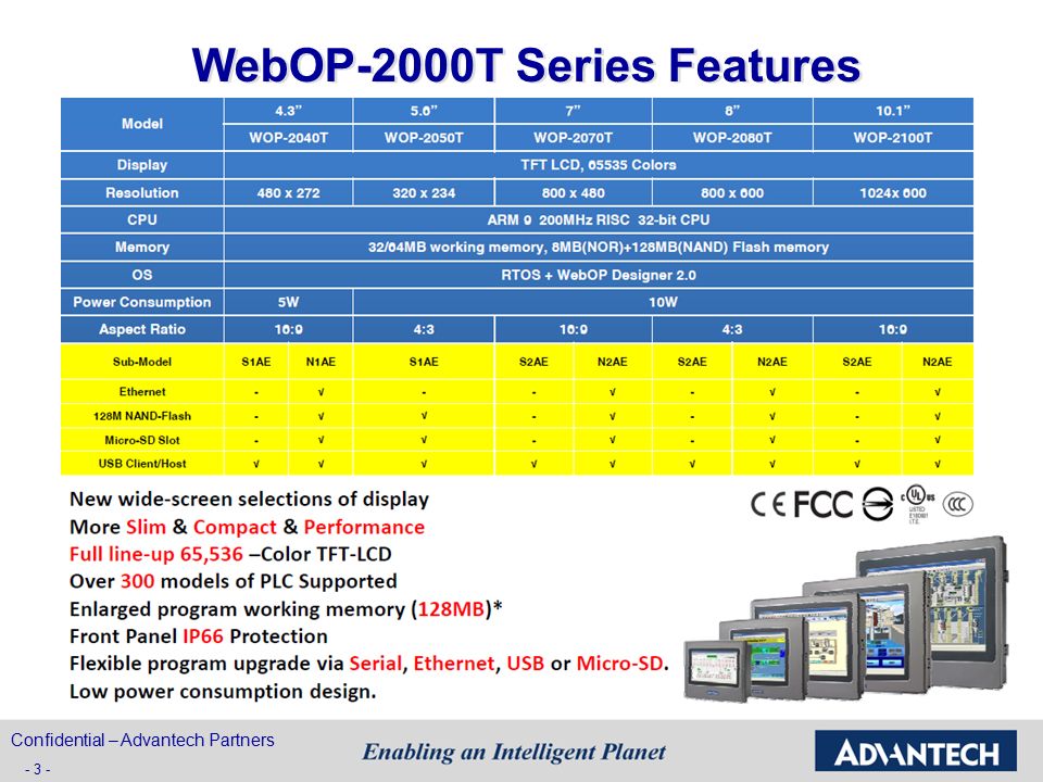 WebOP-2000T Series Features Confidential – Advantech Partners - 3 -