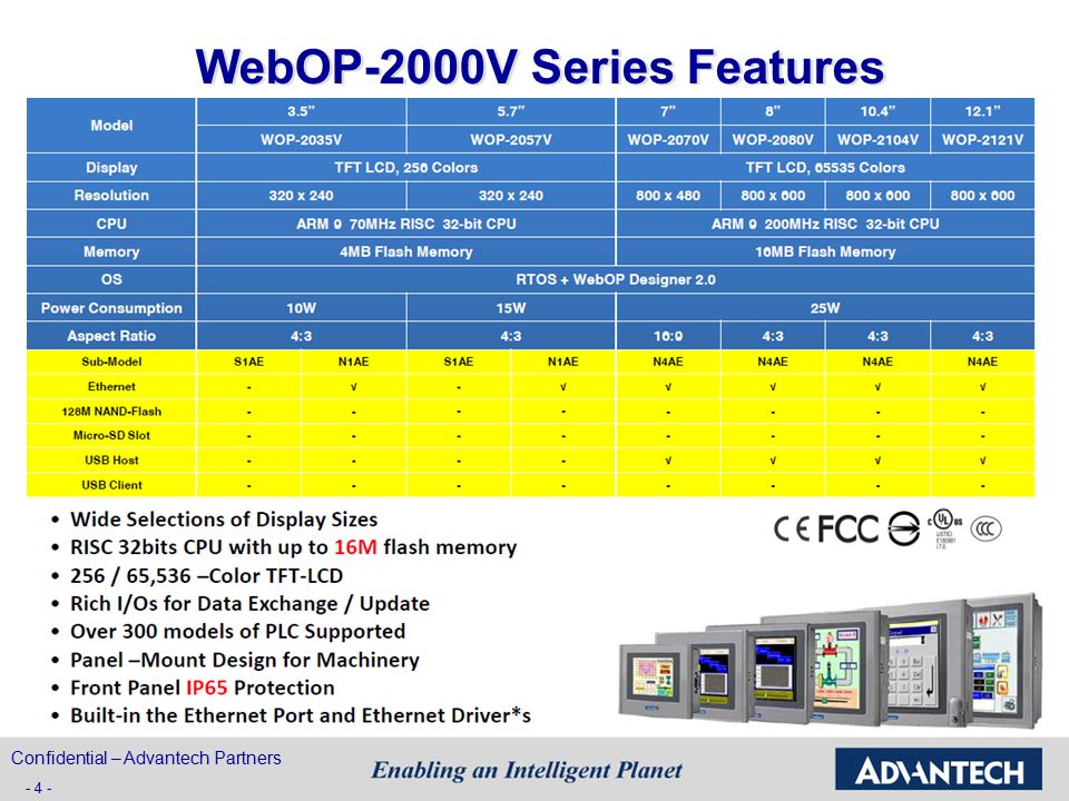WebOP-2000V Series Features Confidential – Advantech Partners - 4 -