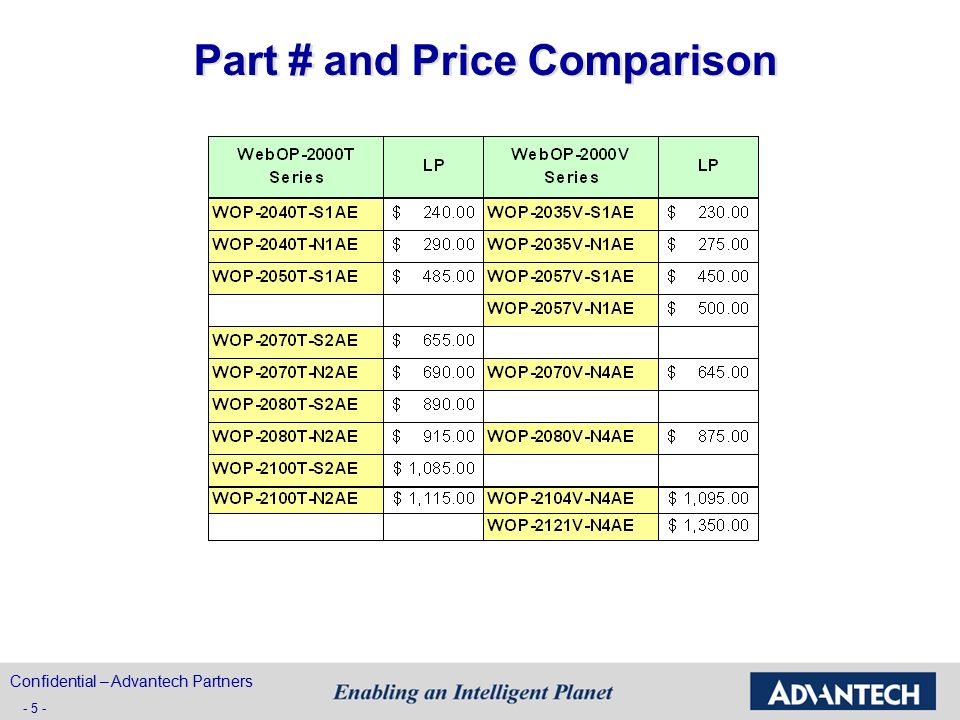 Part # and Price Comparison Confidential – Advantech Partners - 5 -