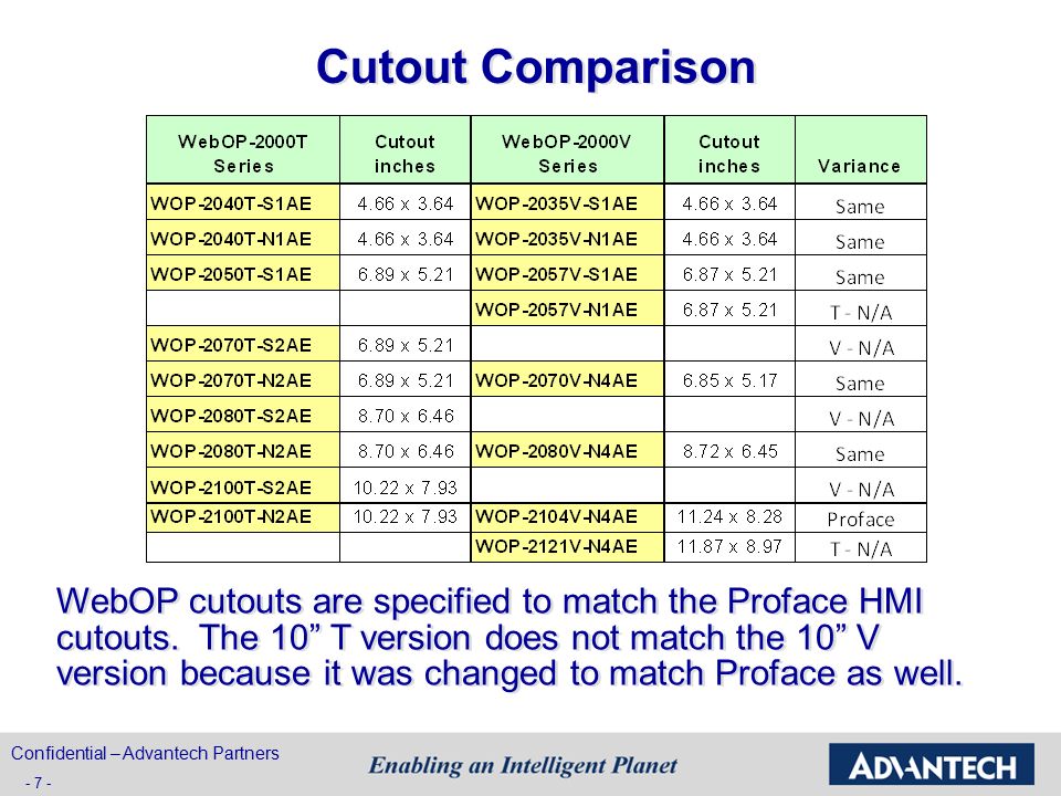 Cutout Comparison Confidential – Advantech Partners WebOP cutouts are specified to match the Proface HMI cutouts.