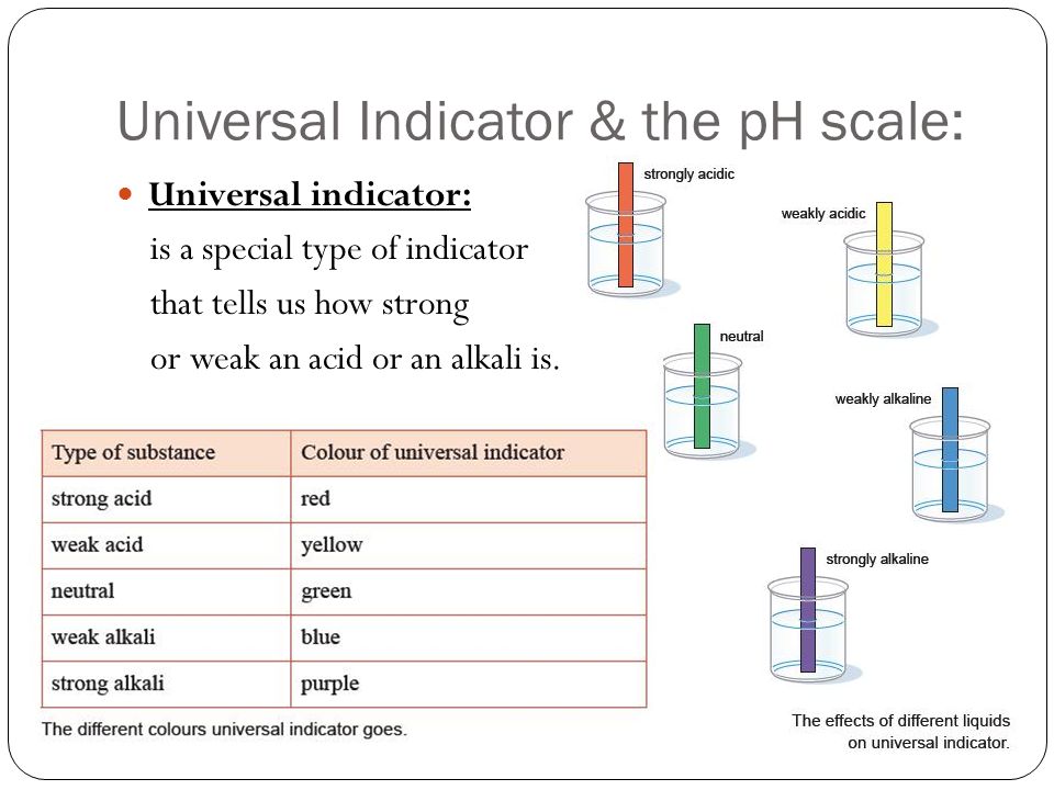 Universal Indicator & the pH scale: Universal indicator: is a special type of indicator that tells us how strong or weak an acid or an alkali is.