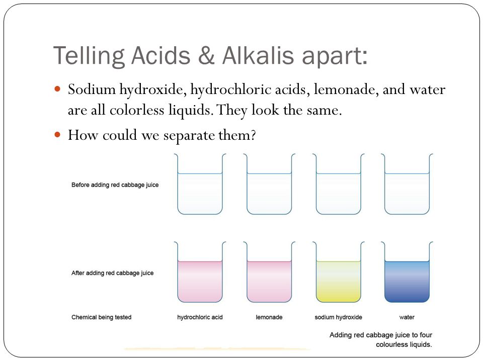 Telling Acids & Alkalis apart: Sodium hydroxide, hydrochloric acids, lemonade, and water are all colorless liquids.