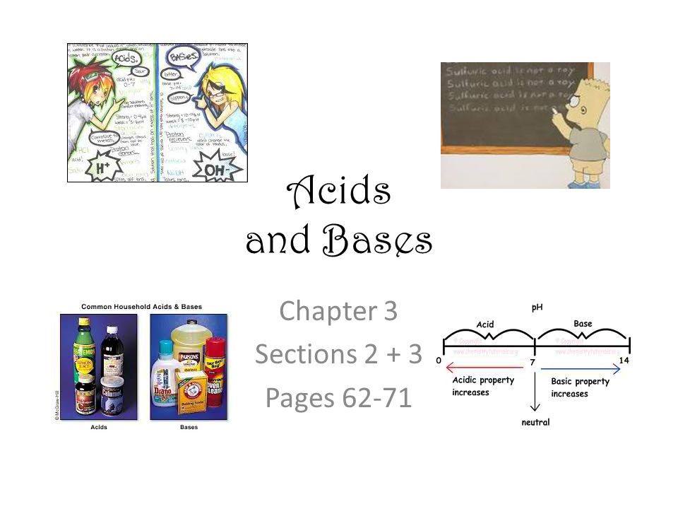 Acids and Bases Chapter 3 Sections Pages 62-71