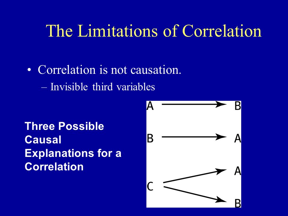 The Limitations of Correlation Correlation is not causation.