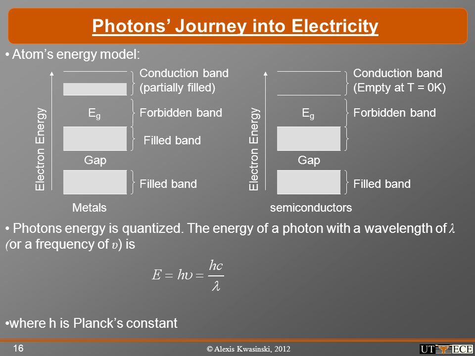 16 © Alexis Kwasinski, 2012 Photons’ Journey into Electricity Atom’s energy model: Photons energy is quantized.