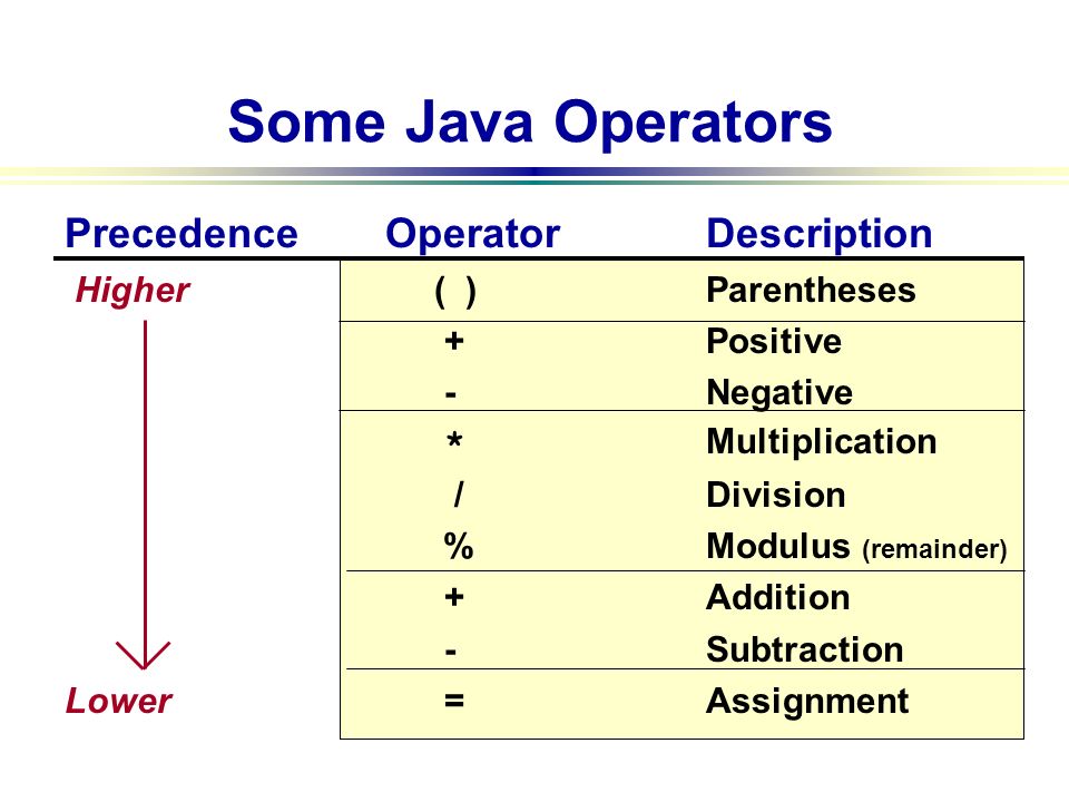 Flow Of Control There Are 5 General Types Of Java Control Structures Sequence By Default Selection Also Called Branch Or Decision Loop Also Called Ppt Download