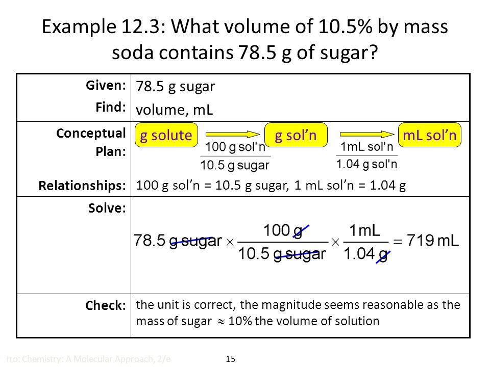 Example 12.3: What volume of 10.5% by mass soda contains 78.5 g of sugar.