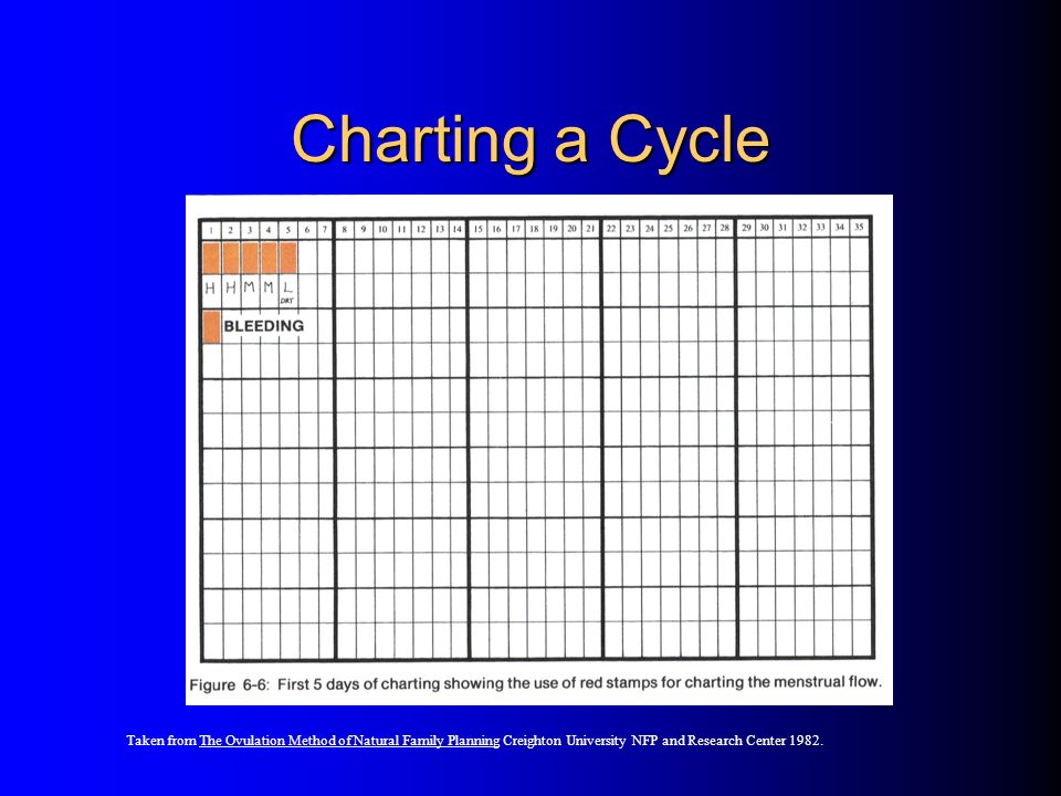 Creighton Method Chart Download