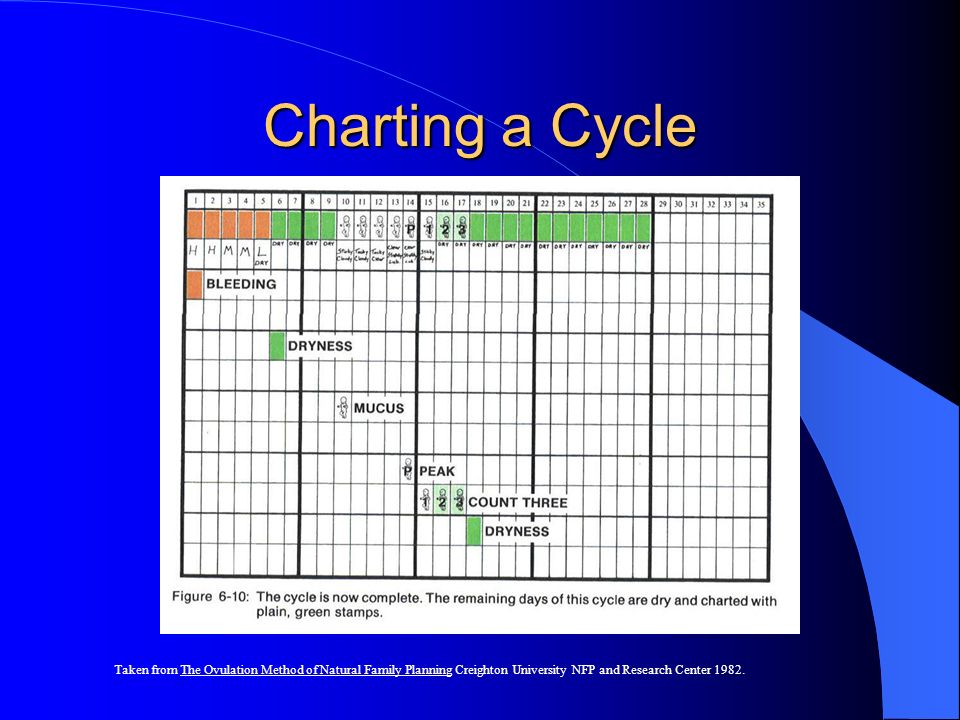 Creighton Method Chart Download