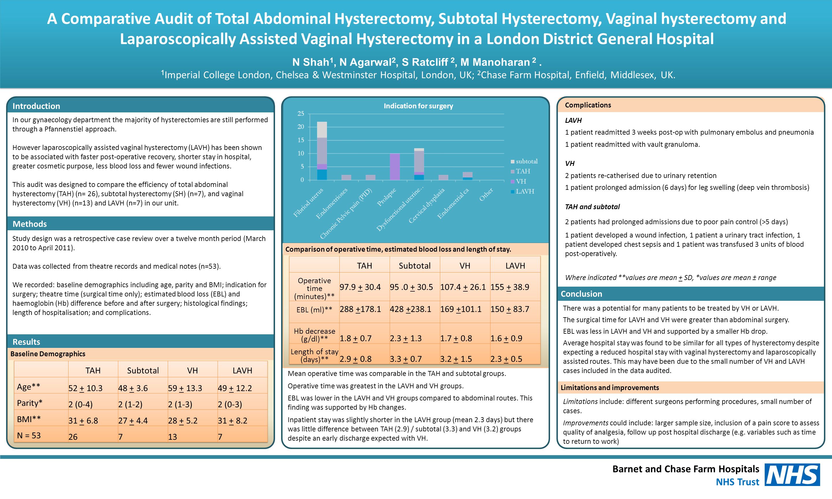 Can assisted vaginal hysterectomy Good assisted vaginal hysterectomy confirm