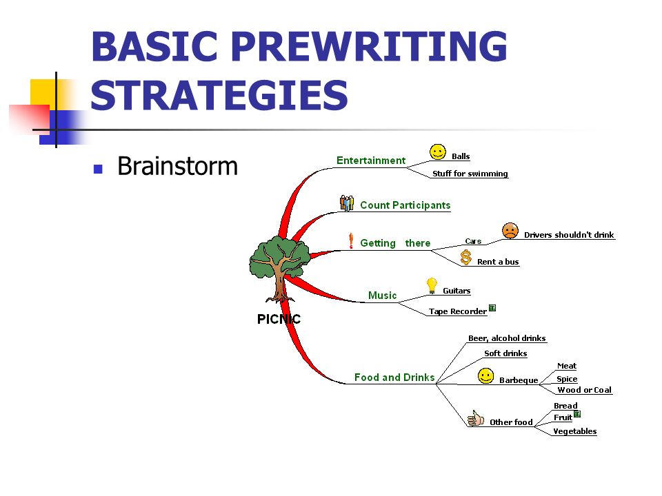 BASIC PREWRITING STRATEGIES Brainstorm