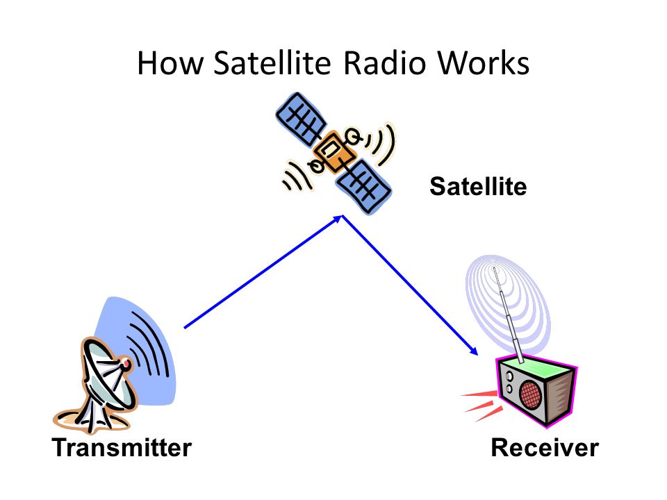 In Tune With The Future. What Is Satellite Radio? Satellite radio stations  broadcast signals from space—more than 22,000 miles away! - ppt download