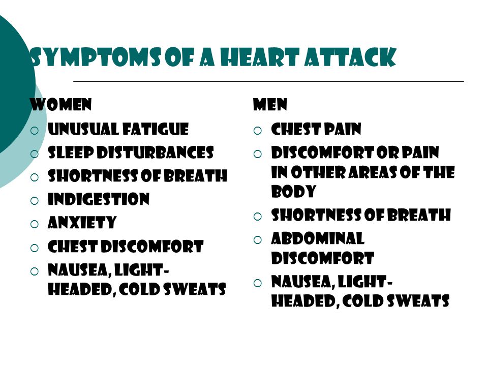 Symptoms of a Heart Attack Women  Unusual fatigue  Sleep disturbances  Shortness of breath  Indigestion  Anxiety  Chest discomfort  Nausea, light- headed, cold sweats Men  Chest pain  Discomfort or pain in other areas of the body  Shortness of breath  Abdominal Discomfort  Nausea, light- headed, cold sweats