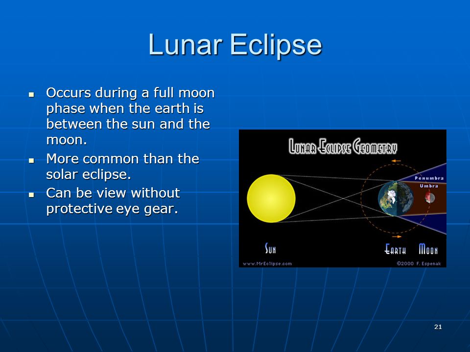 21 Lunar Eclipse Occurs during a full moon phase when the earth is between the sun and the moon.