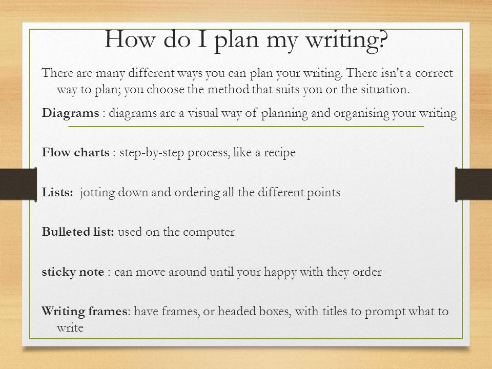 Short notes. How to write Notes in English. Writing Plan правила. Short Note. Составить рассказ на тему writing Plan.