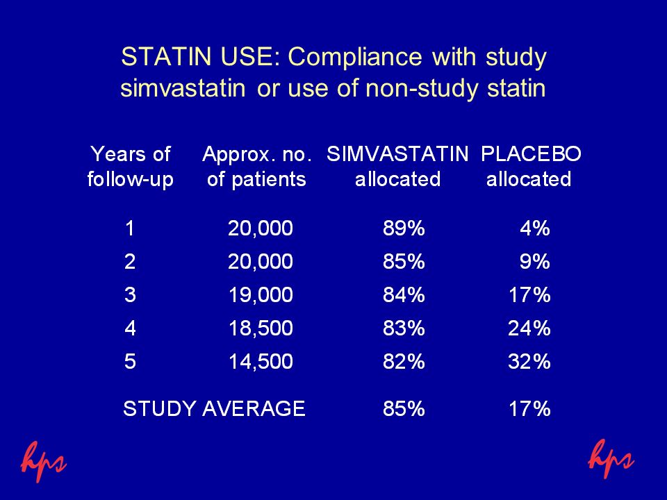 STATIN USE: Compliance with study simvastatin or use of non-study statin