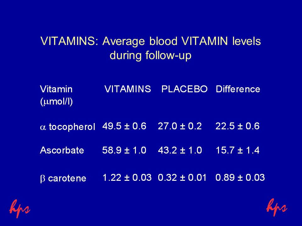 VITAMINS: Average blood VITAMIN levels during follow-up