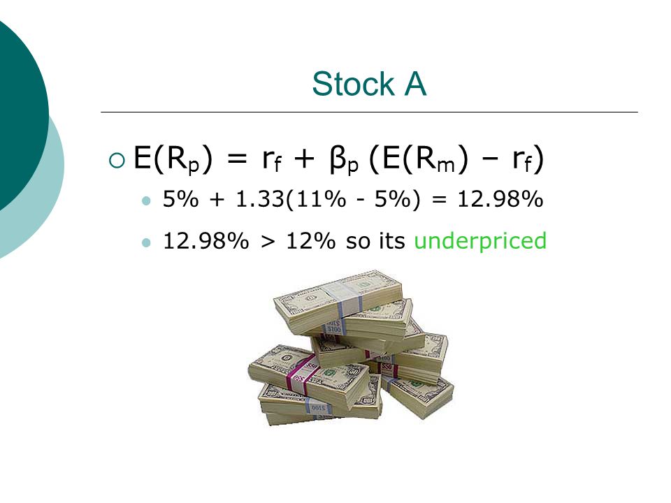 Stock A  E(R p ) = r f + β p (E(R m ) – r f ) 5% (11% - 5%) = 12.98% 12.98% > 12% so its underpriced