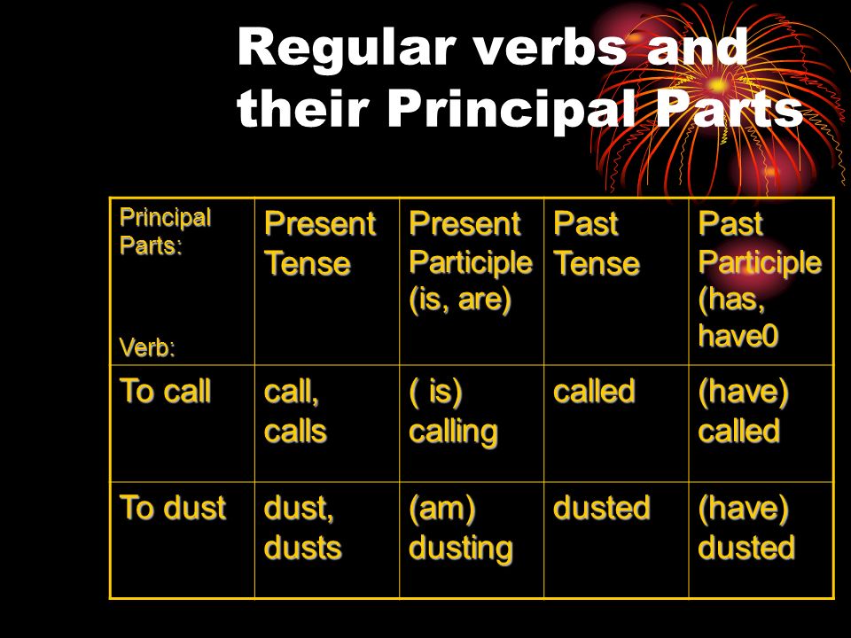 Regular verbs and their Principal Parts Principal Parts: Verb: Present Tense Present Participle (is, are) Past Tense Past Participle (has, have0 To call call, calls ( is) calling called (have) called To dust dust, dusts (am) dusting dusted (have) dusted