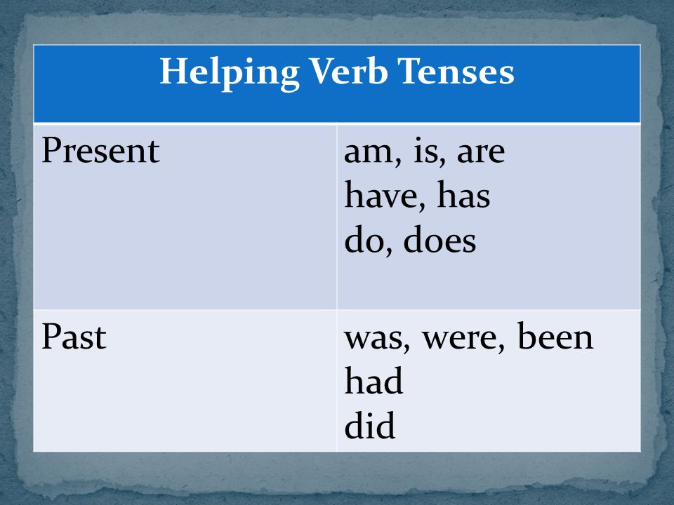 Helping Verb Tenses Presentam, is, are have, has do, does Pastwas, were, been had did