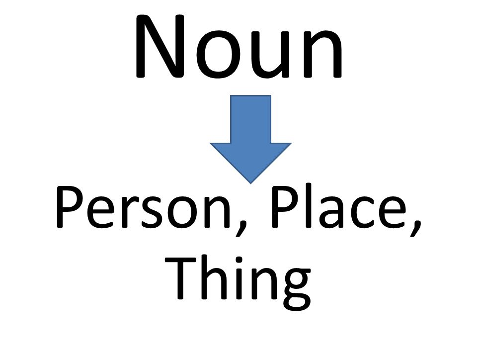 Noun Person, Place, Thing